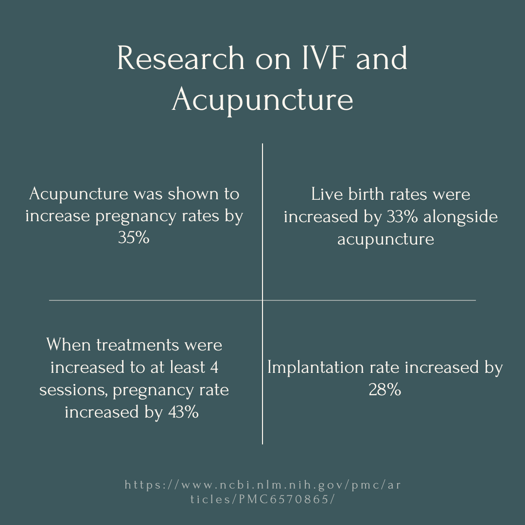 Research on IVF and acupuncture